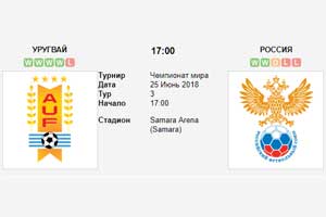 Прогноз на матч Уругвай Россия 25 июня