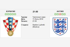 На что поставить в матче Хорватия Англия?