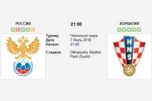 Рекомендованная ставка в матче Россия - Хорватия