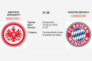 Прогноз на матч Суперкубка Германии Айнтрахт Франкфурт - Бавария