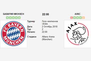 Прогноз на матч 2 тура ЛЧ Бавария - Аякс