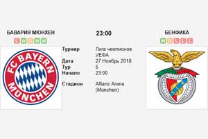 Прогноз на игру Бавария - Бенфика 27 ноября