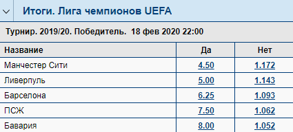 Фавориты Лиги Чемпионов сезона 2019-2020